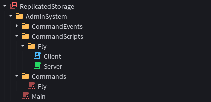 hierarchyimage_fly_2