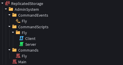 hierarchyimage_fly_3